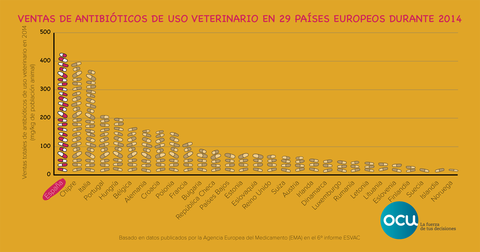 Bacterias resistentes